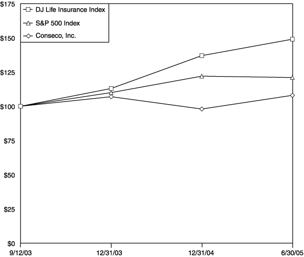 (PERFORMANCE GRAPH)